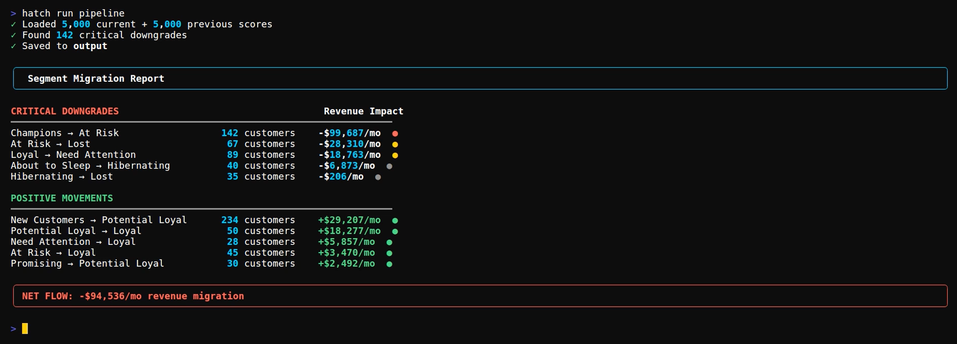 Segment migration report