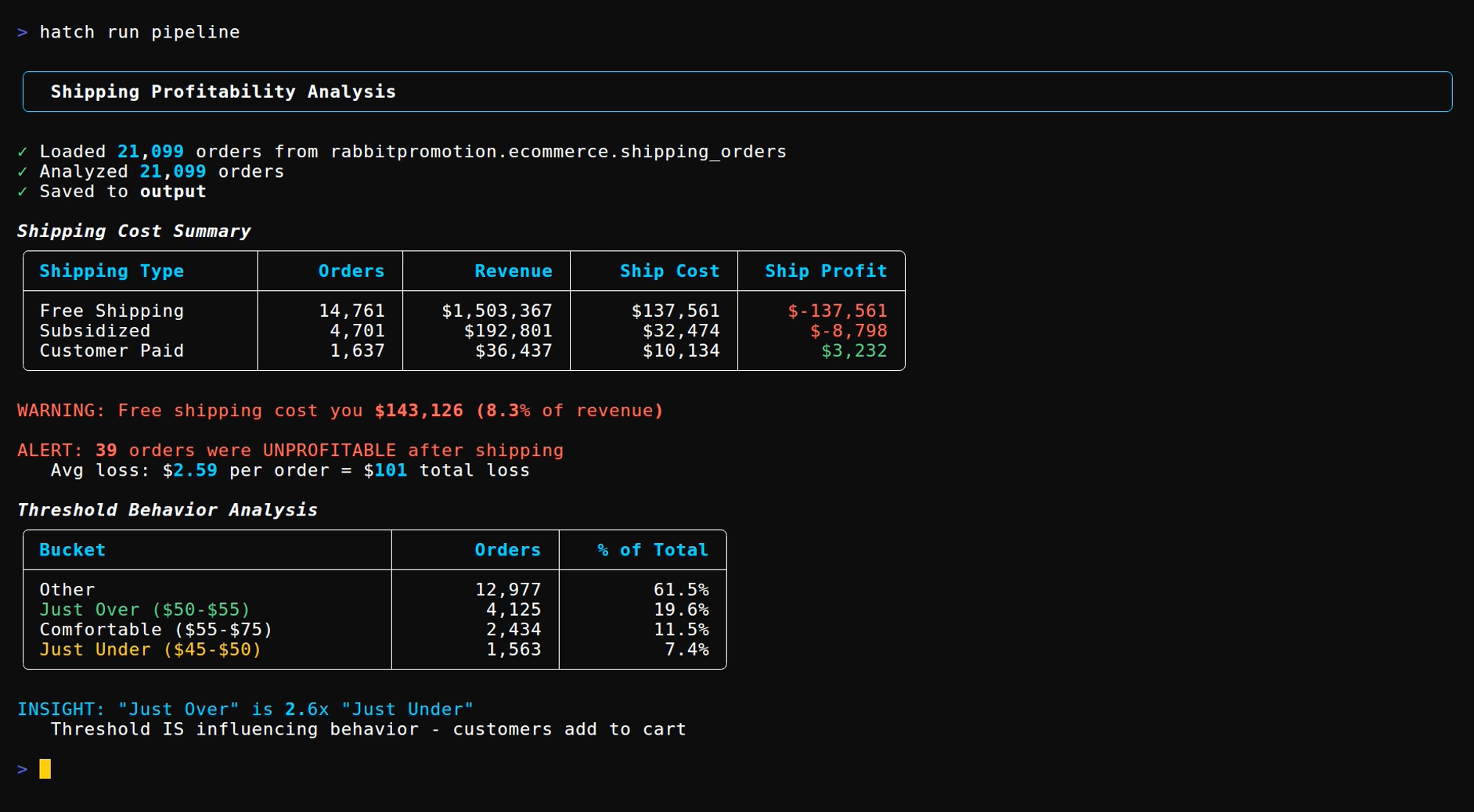 Shipping analysis output