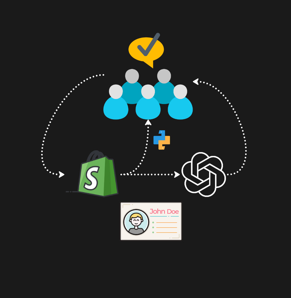 Static Customer Tagging in Shopify